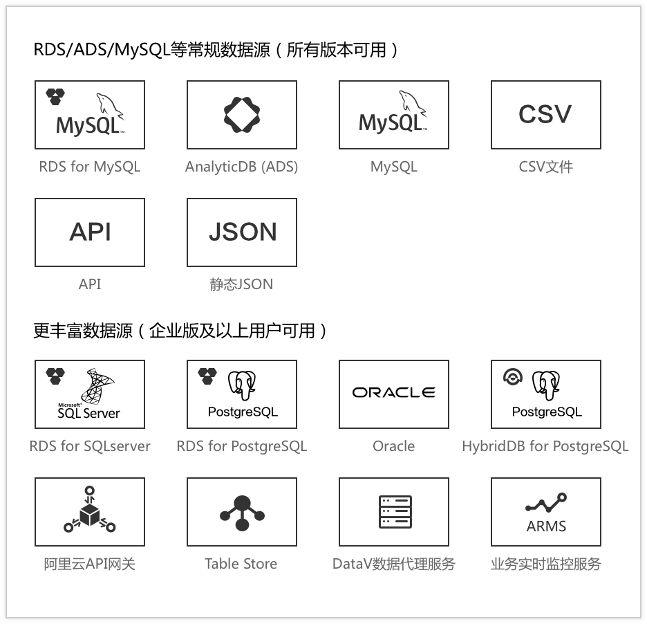 DataV数据源种类