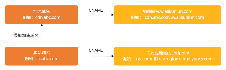 Schematic-diagram