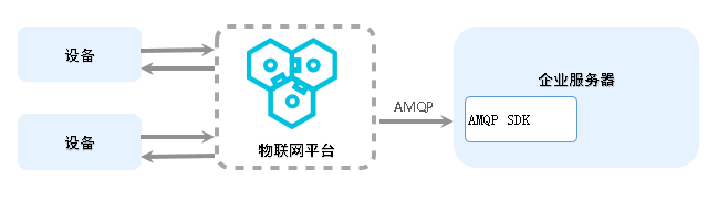 服务端订阅