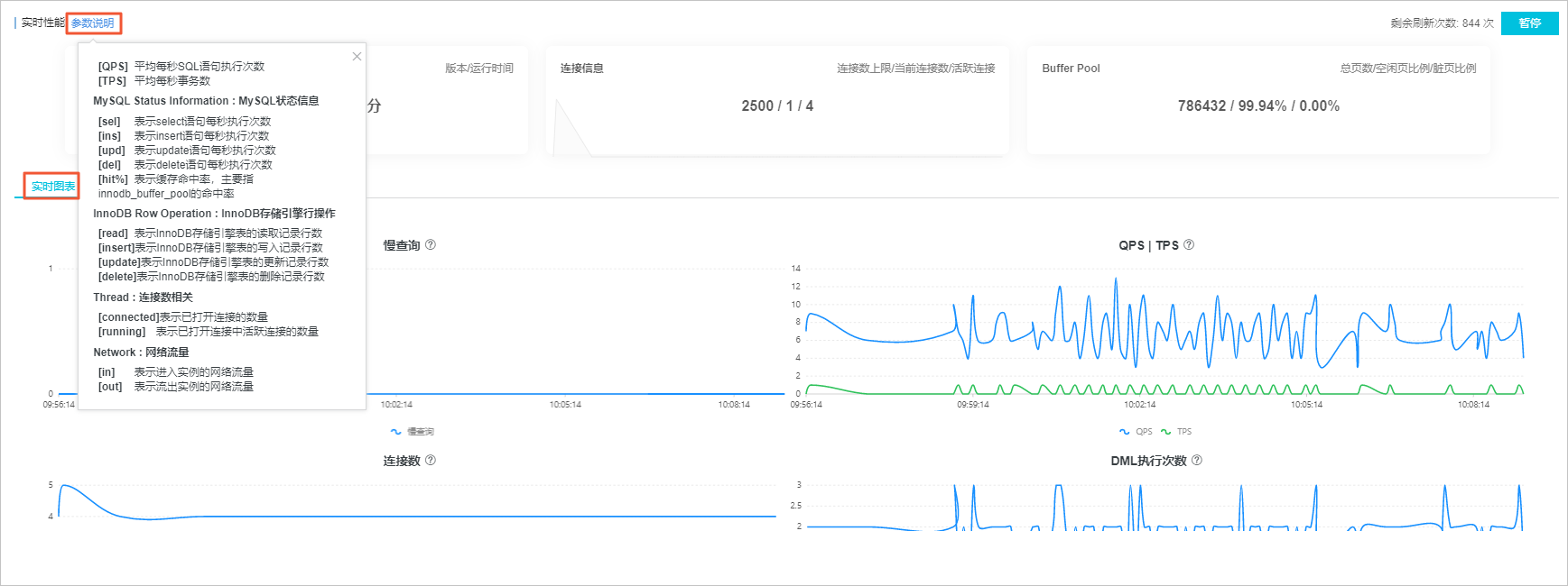 实时性能_性能优化/诊断（新CloudDBA）_RDS MySQL 数据库_云数据库 RDS 版 阿里云技术文档 第4张