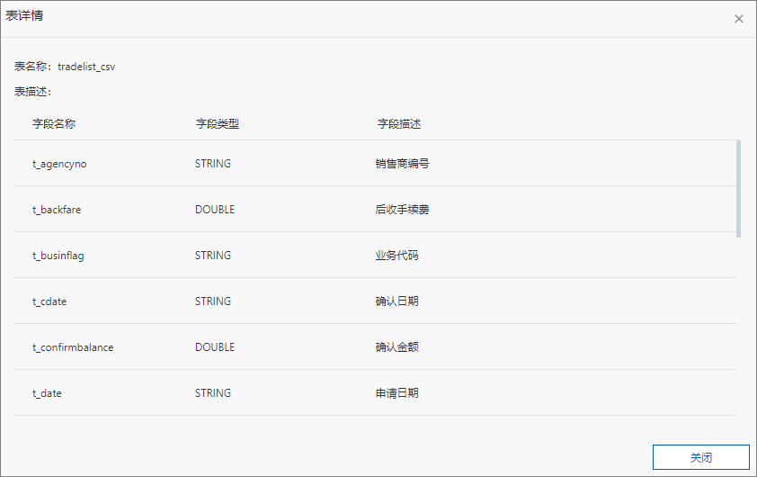 详情列表