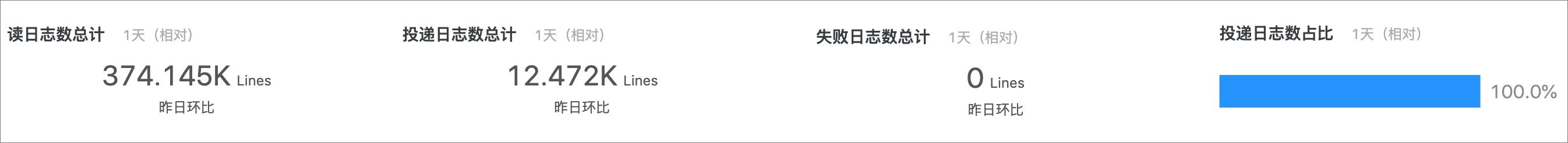 总览指标