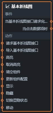 基本折线图蓝图参数