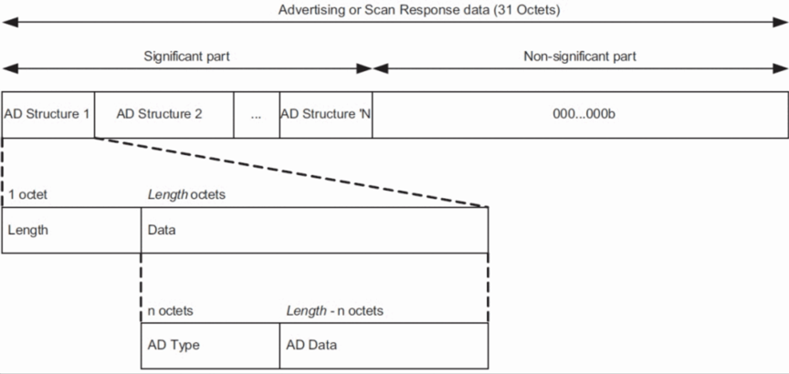 advertising