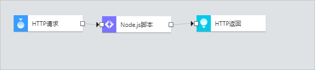 公开API服务流