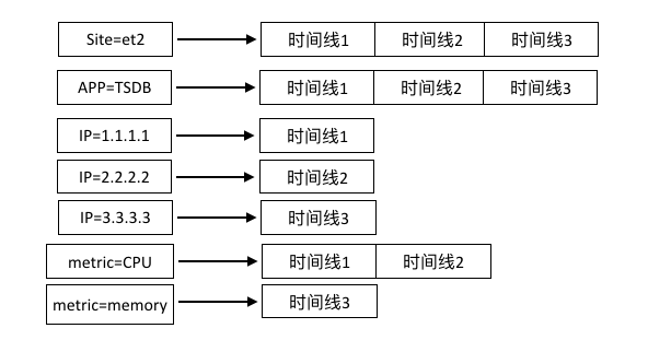 索引概念