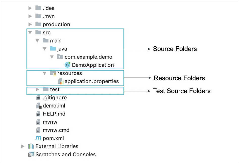 Spring Boot Web项目目录