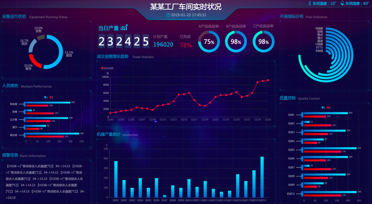效果