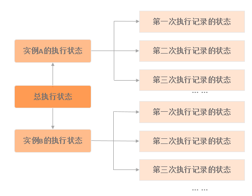 云助手概述_云助手_运维与监控_云服务器 ECS 阿里云技术文档 第1张