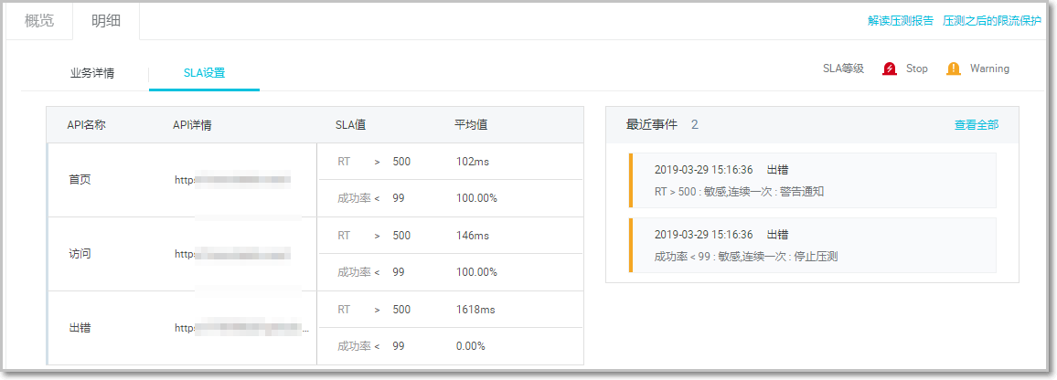 SLA 统计