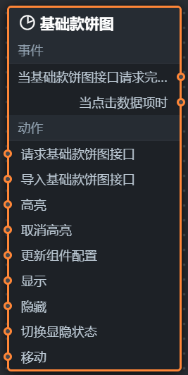 节点编程面板