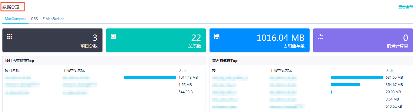 数据总览