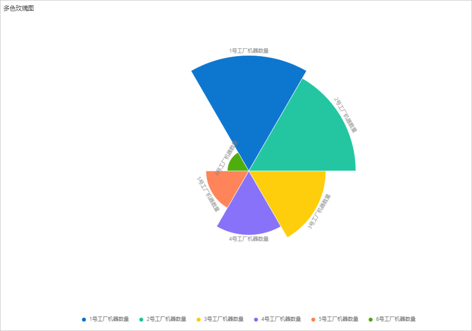 玫瑰图示例