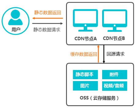 场景图