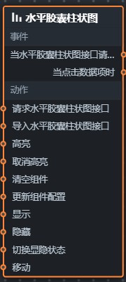 水平胶囊柱状图蓝图参数