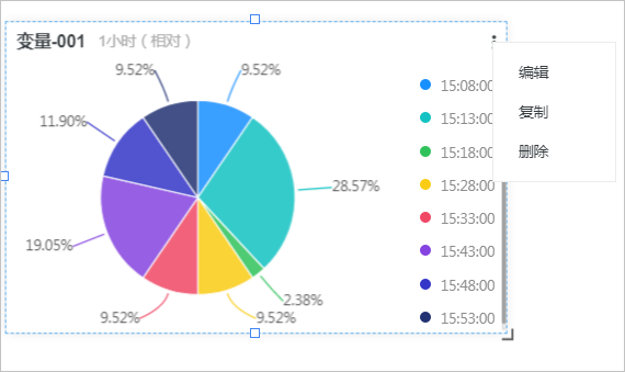 设置图表