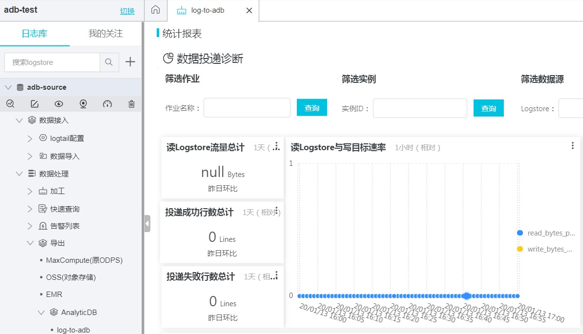 将日志服务数据投递到AnalyticDB for MySQL_日志数据_数据接入_分析型数据库MySQL版 阿里云技术文档 第7张