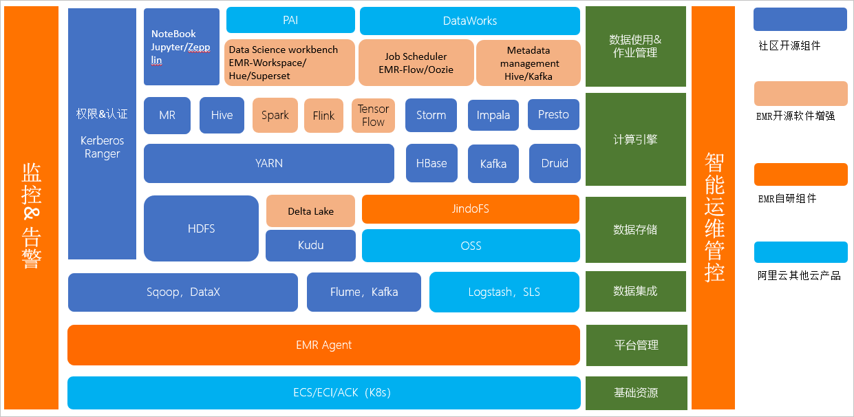 Architecture diagram
