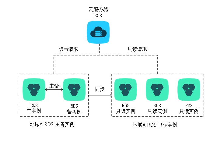 pgsql拓扑图