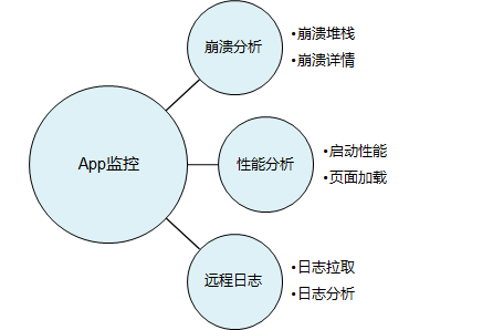 Summary App
