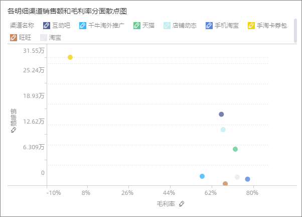 散点图2