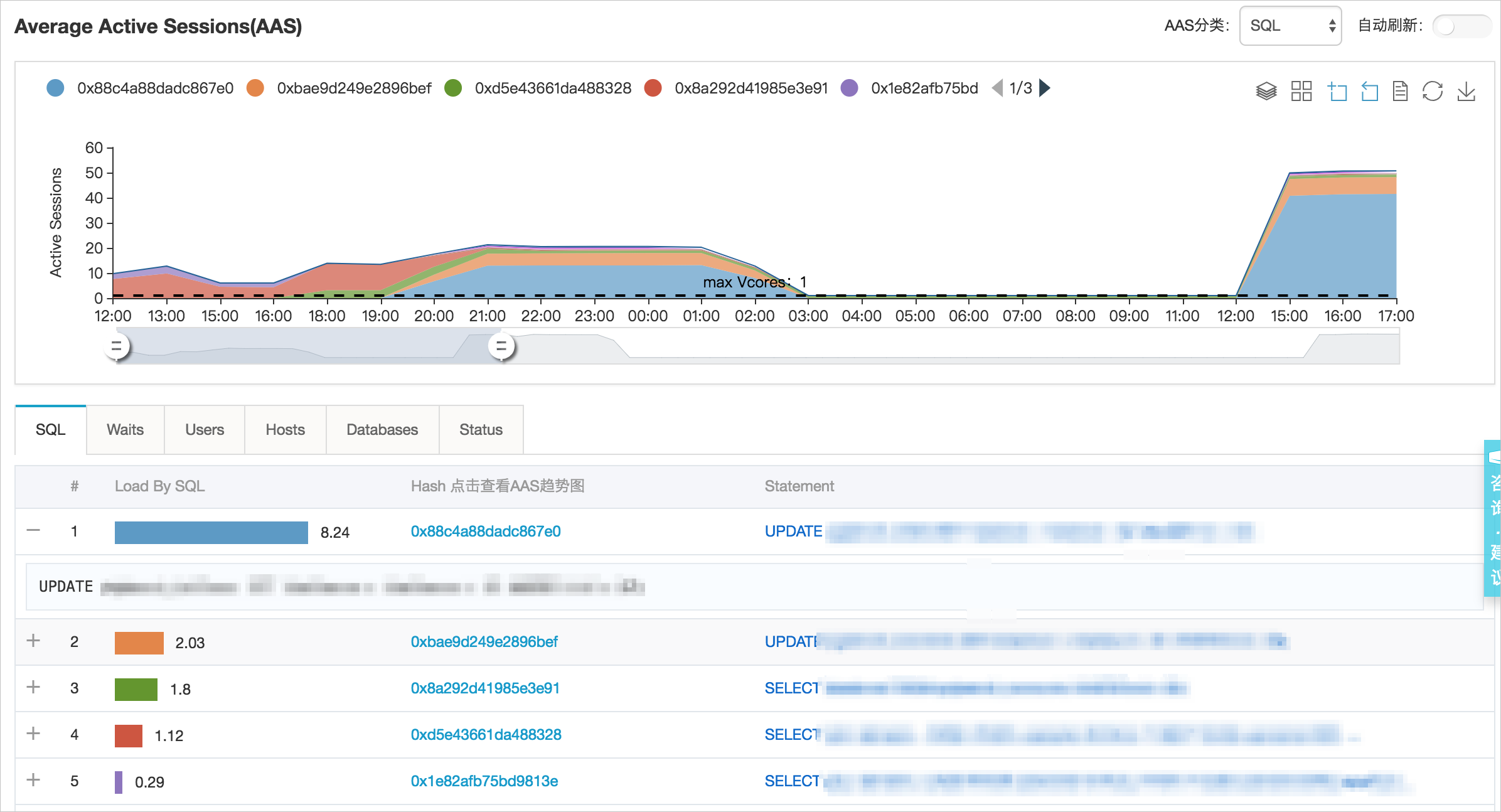 新版CloudDBA简介_性能优化/诊断（新CloudDBA）_RDS MySQL 数据库_云数据库 RDS 版 阿里云技术文档 第11张