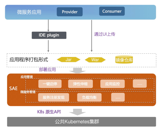 业务架构图