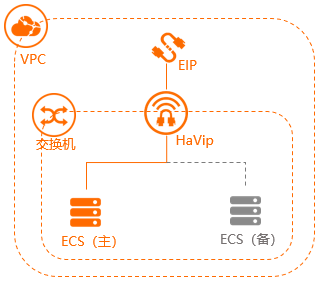PrivateLink产品示意图