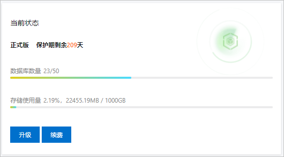 当前状态