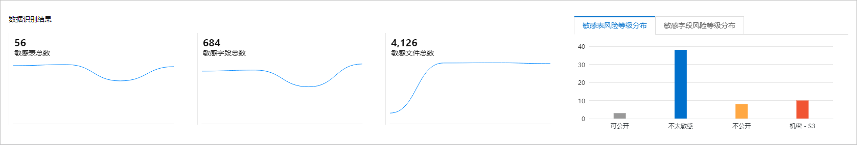 数据识别结果