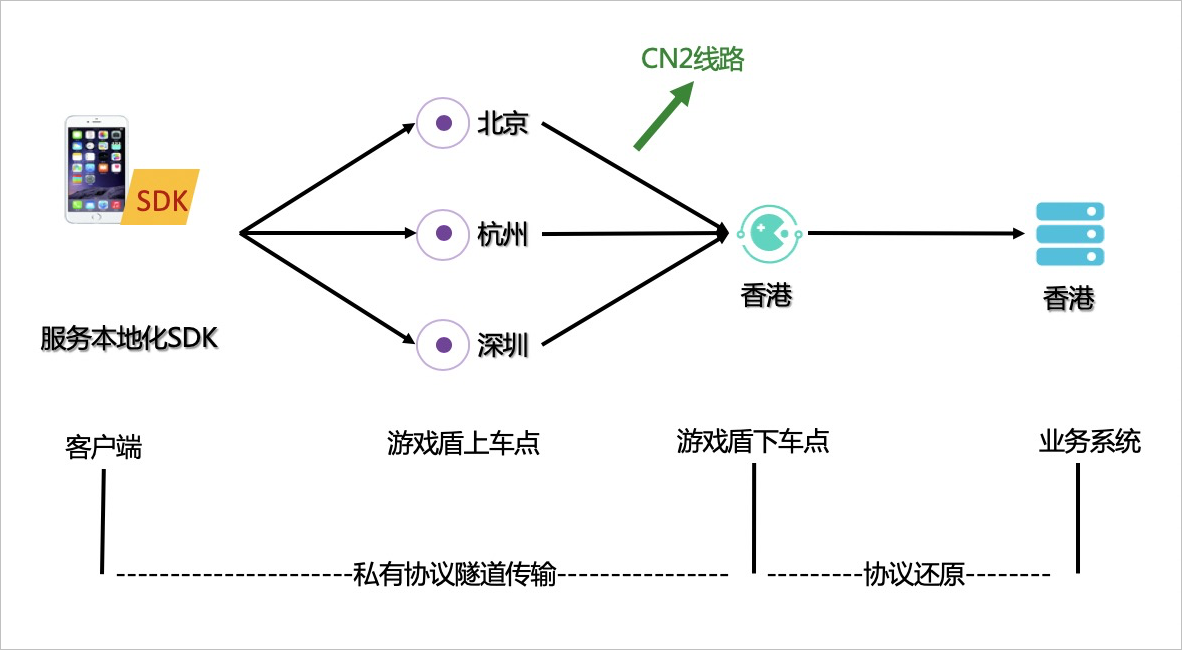 方案特性