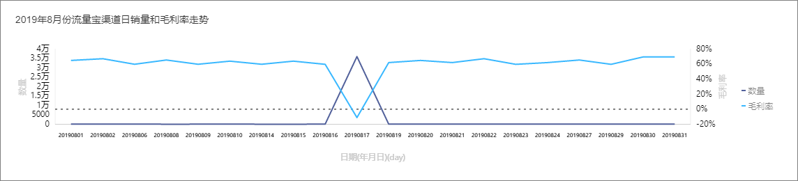线图