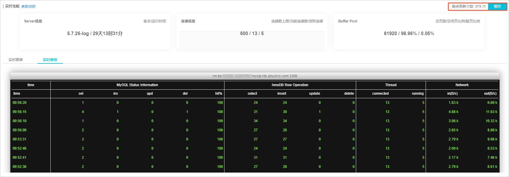 实时性能_性能优化/诊断（新CloudDBA）_RDS MySQL 数据库_云数据库 RDS 版 阿里云技术文档 第5张