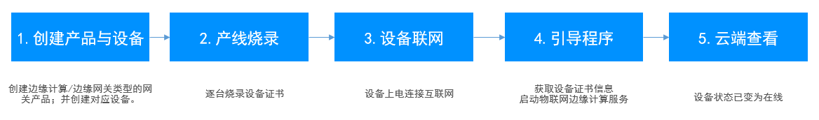 一机一密