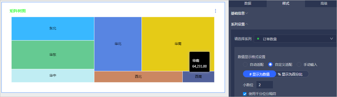 矩阵树图最终效果
