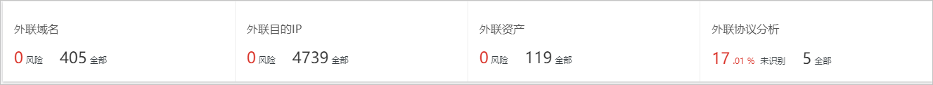 外联数据统计