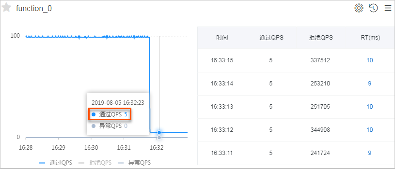 结果验证