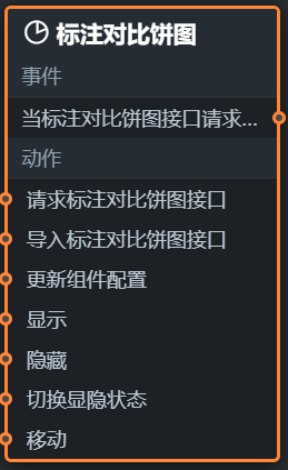 节点编程面板