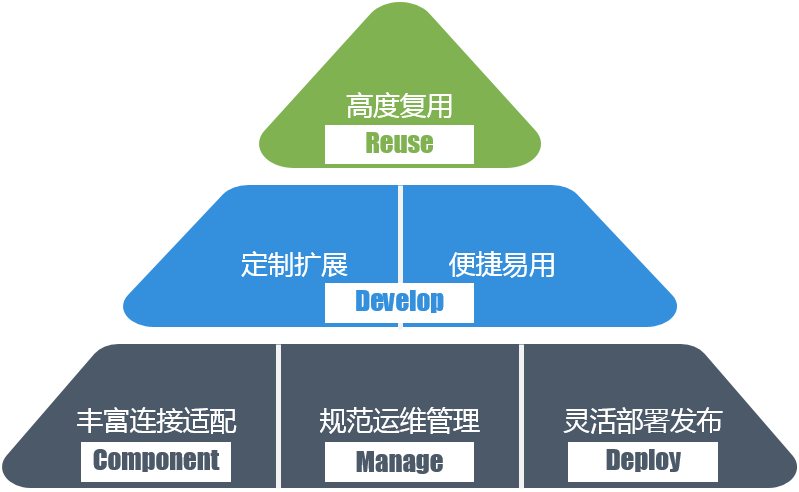 功能特性