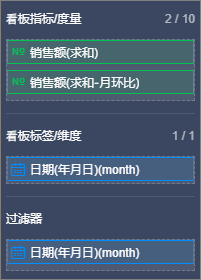 销售额