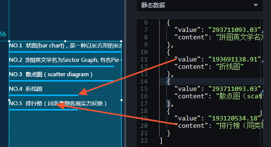 轮播列表柱状图数据面板