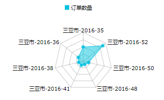 网状图