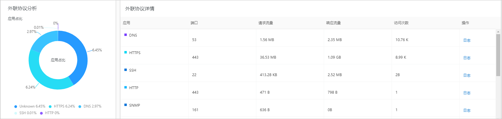 外联协议
