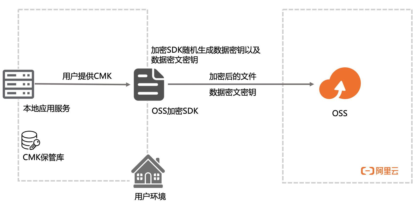 key3