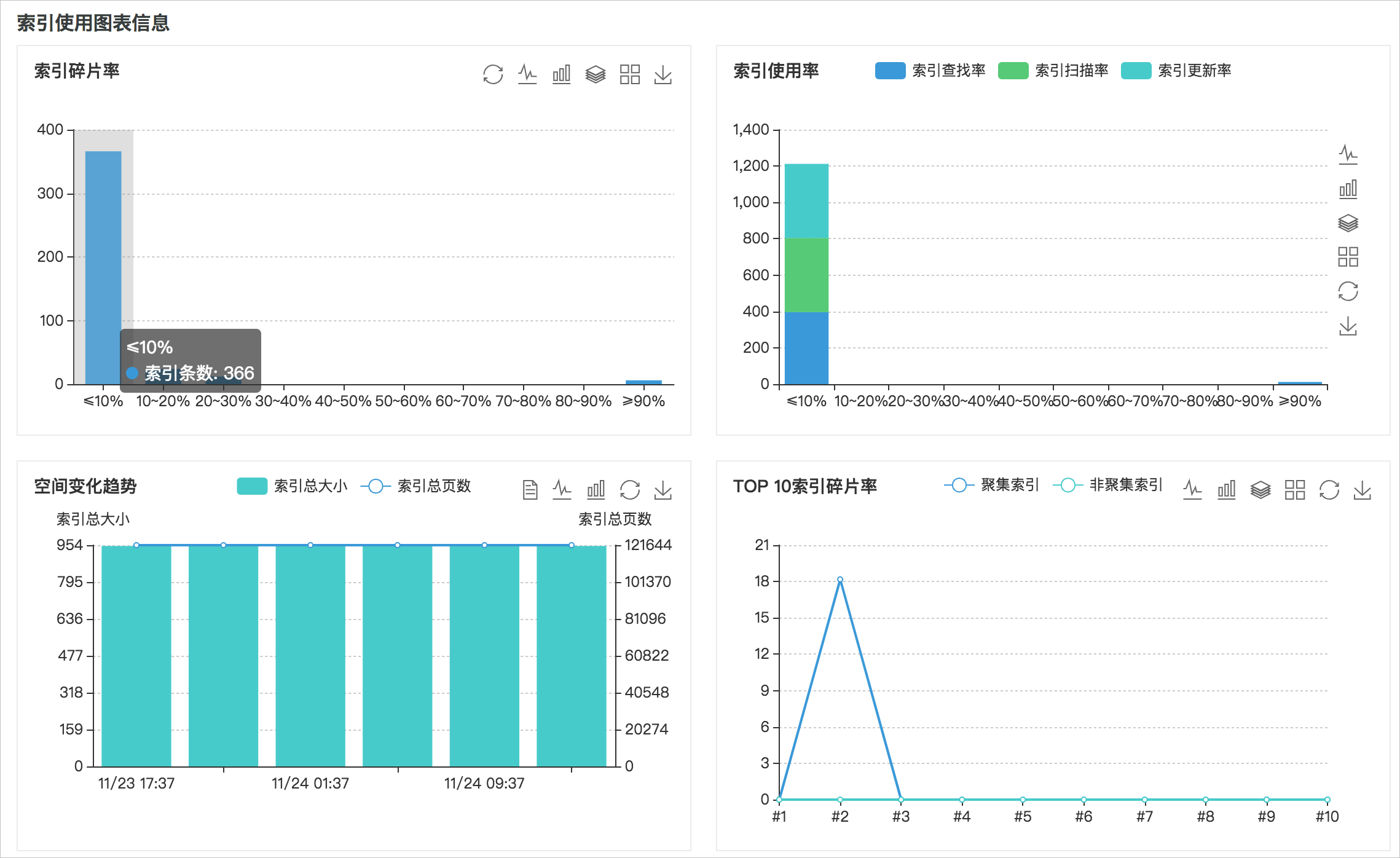 索引使用率_性能优化/诊断（CloudDBA）_RDS SQL Server 数据库_云数据库 RDS 版 阿里云技术文档 第3张