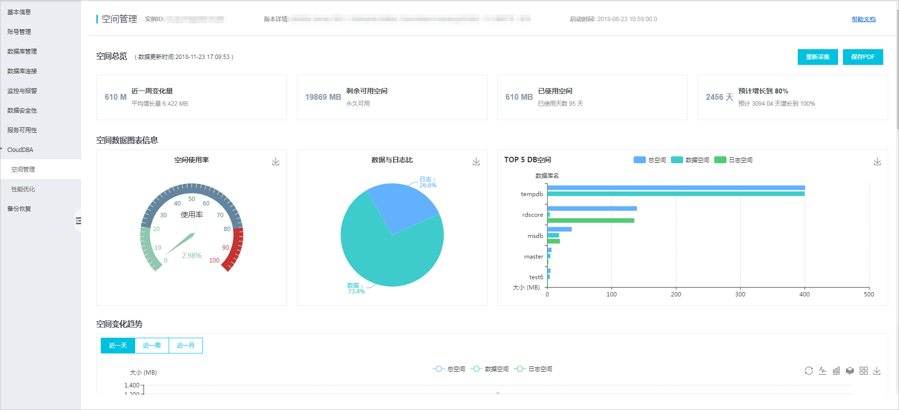 SQL Server CloudDBA简介_性能优化/诊断（CloudDBA）_RDS SQL Server 数据库_云数据库 RDS 版 阿里云技术文档 第1张