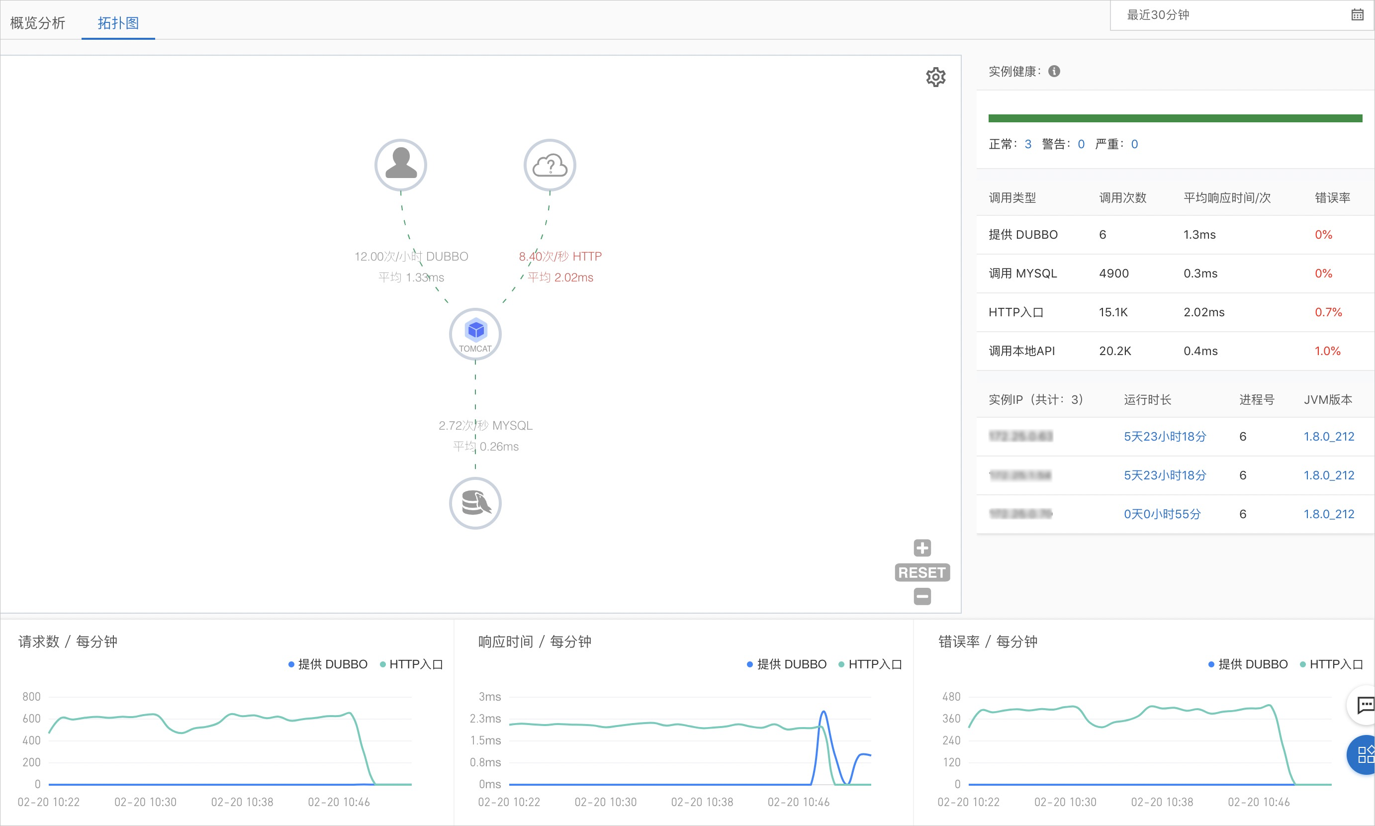 应用拓扑图