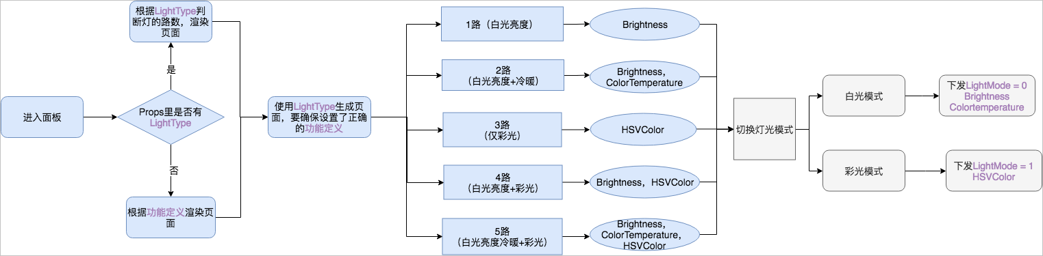 逻辑图