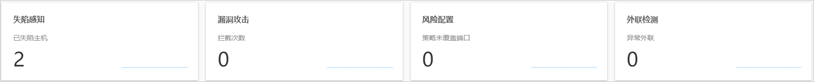 防护统计