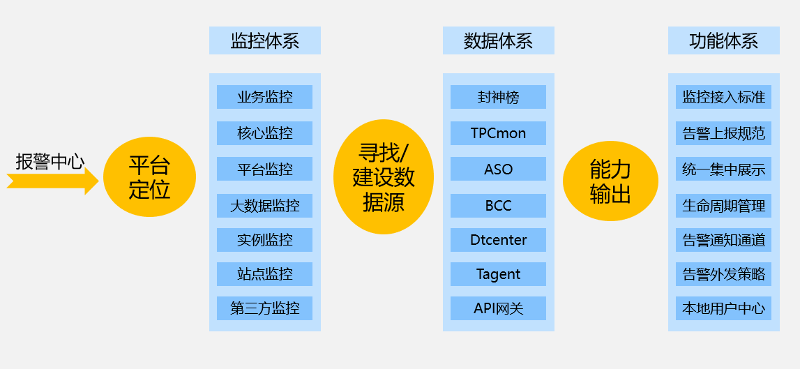 图1:TAC平台体系
